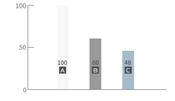 ドライ時間比較